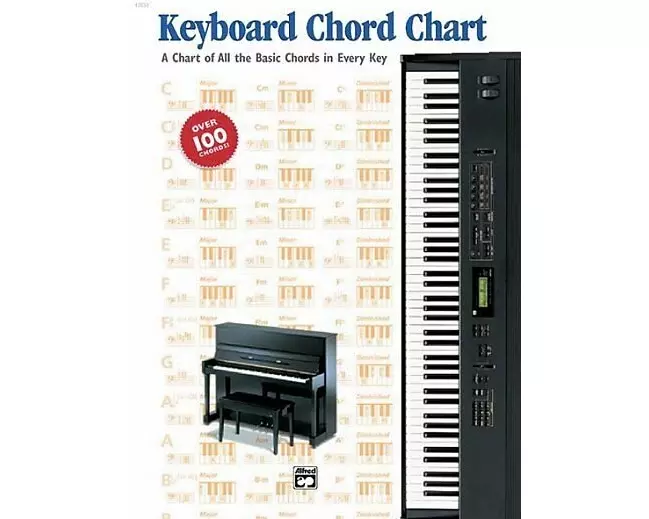 Keyboard Chord Chart