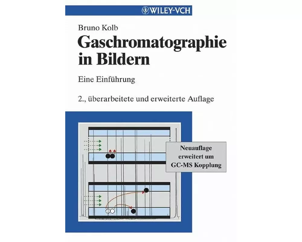 Gaschromatographie in Bildern