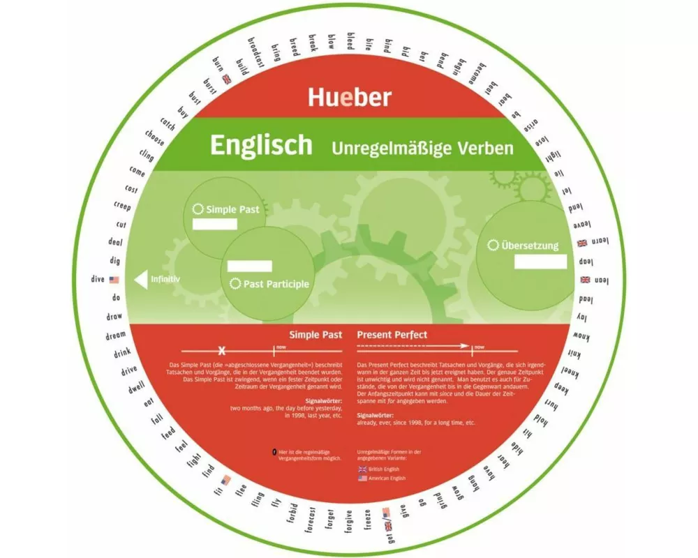 Wheel – Englisch – Unregelmäßige Verben