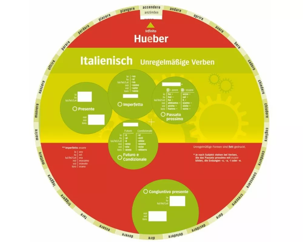 Wheel - Italienisch - Unregelmäßige Verben