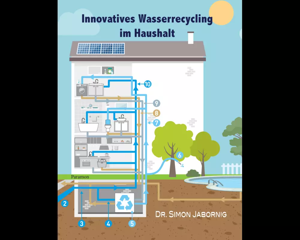 Innovatives Wasserrecycling im Haushalt