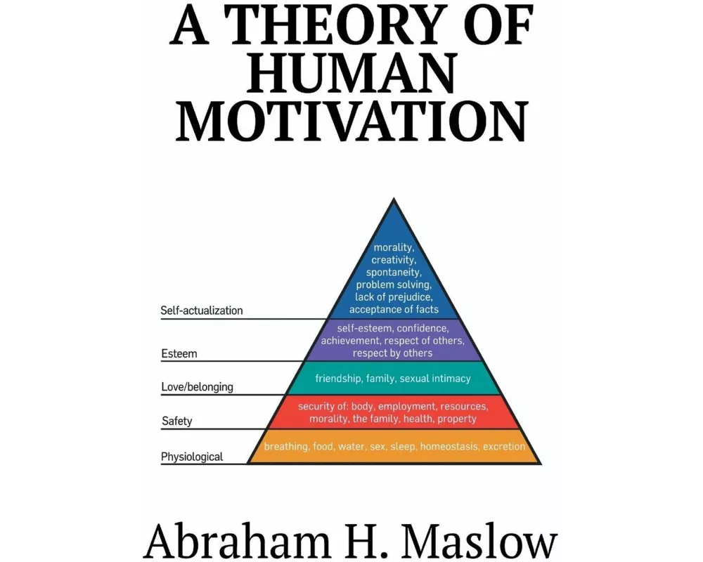 A Theory of Human Motivation