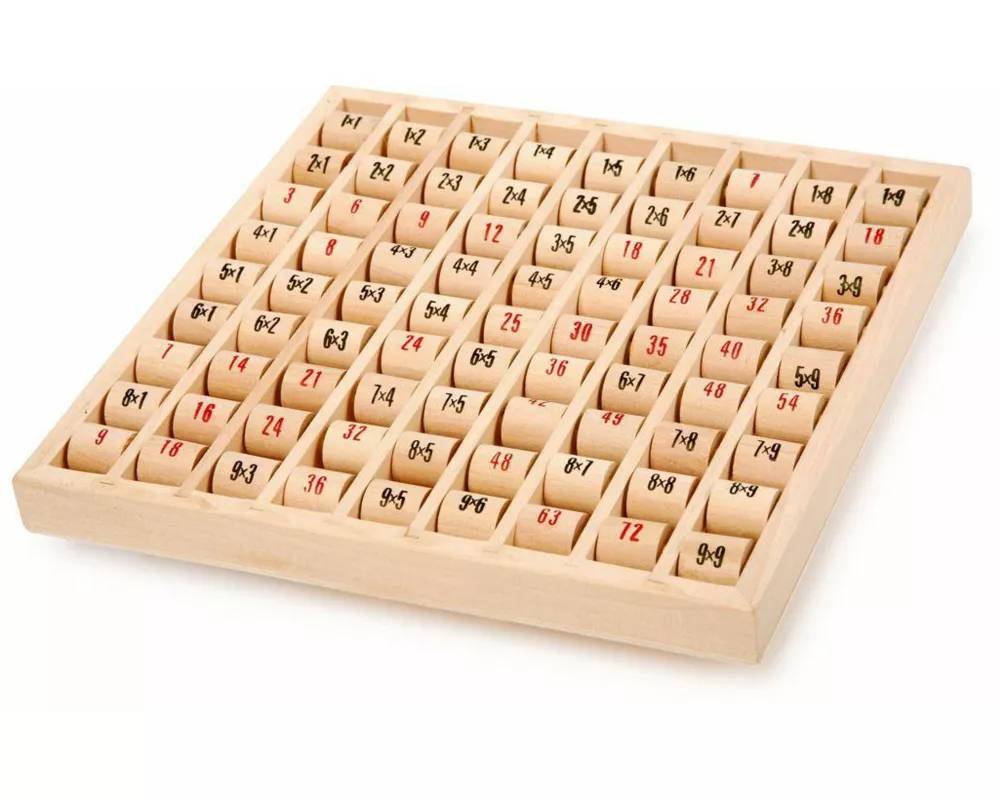 Multiplizier-Tabelle