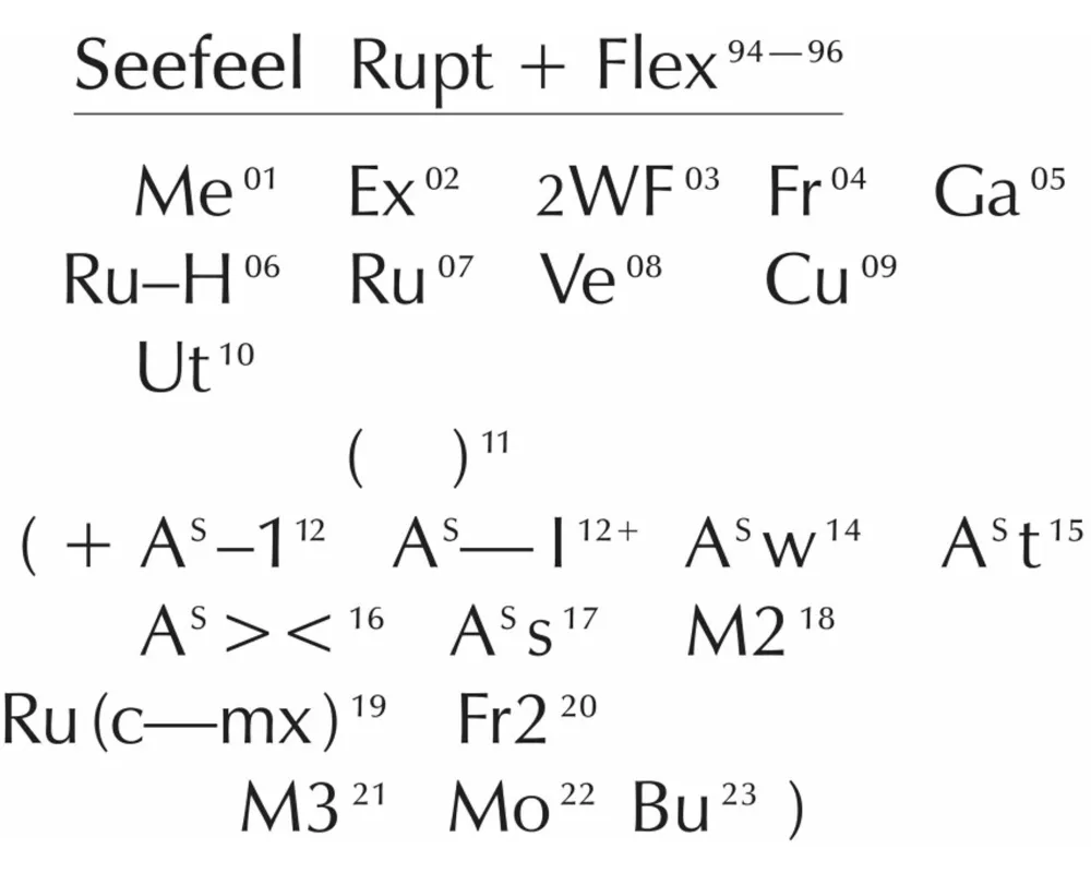 Rupt & Flex (1994 - 96) inkl. Poster