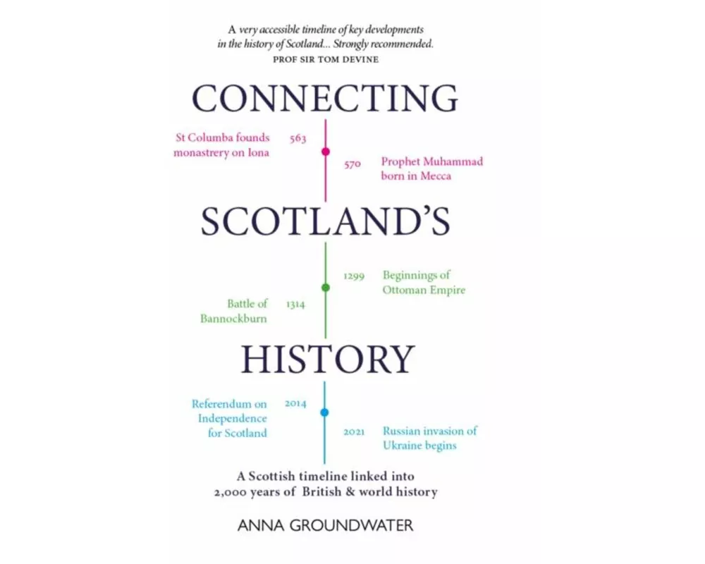 Connecting Scotland's History