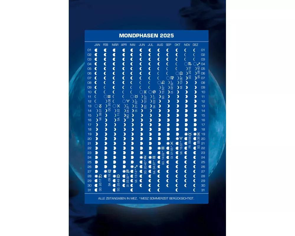 Mondphasenpostkarten 2025