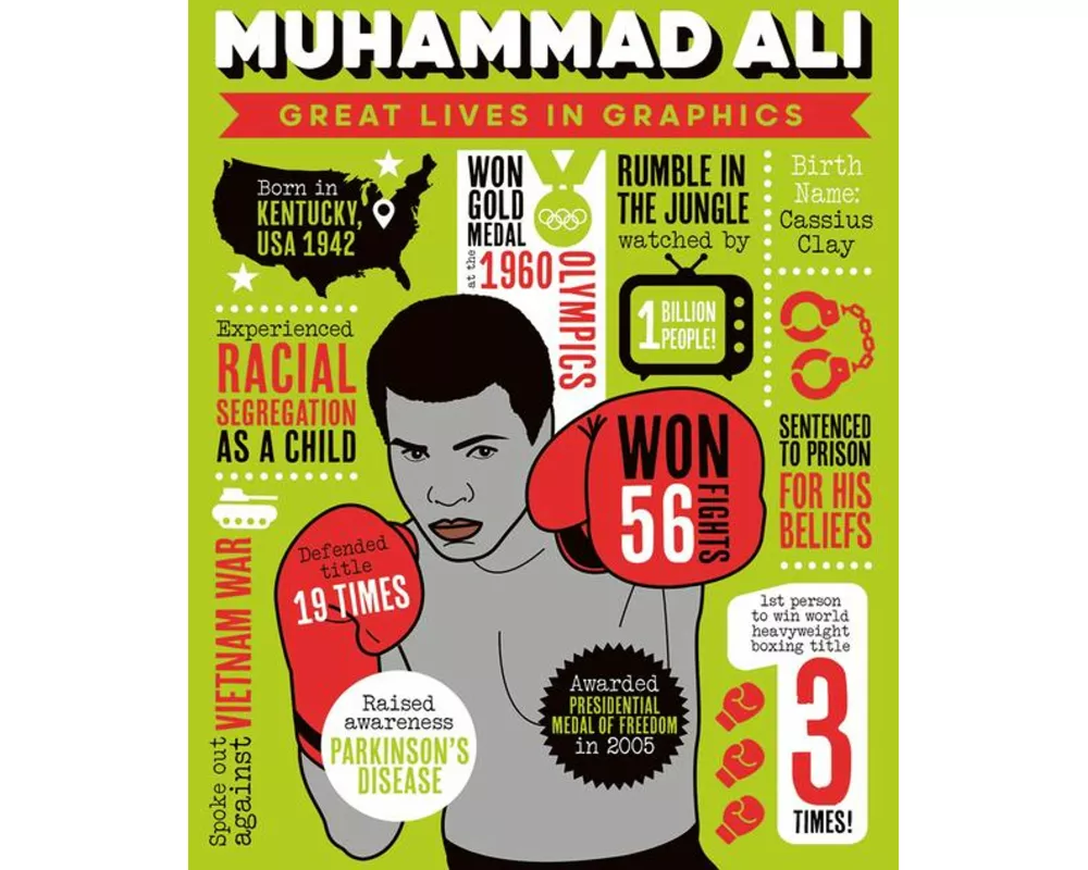 Great Lives in Graphics: Muhammad Ali