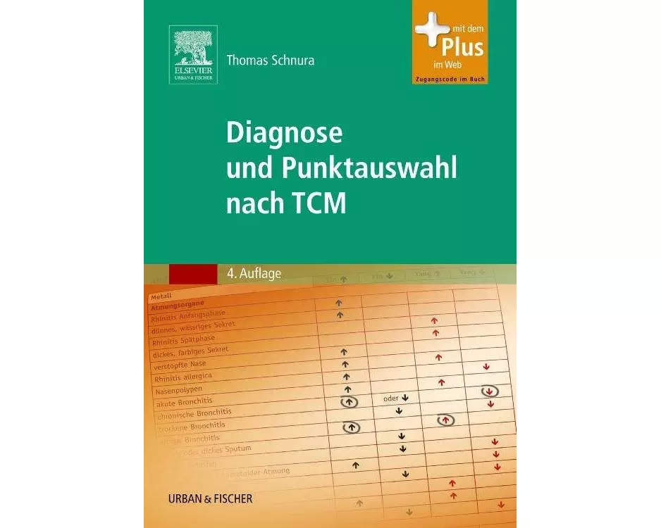 Diagnose und Punktauswahl nach TCM