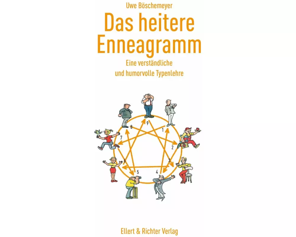 Das heitere Enneagramm