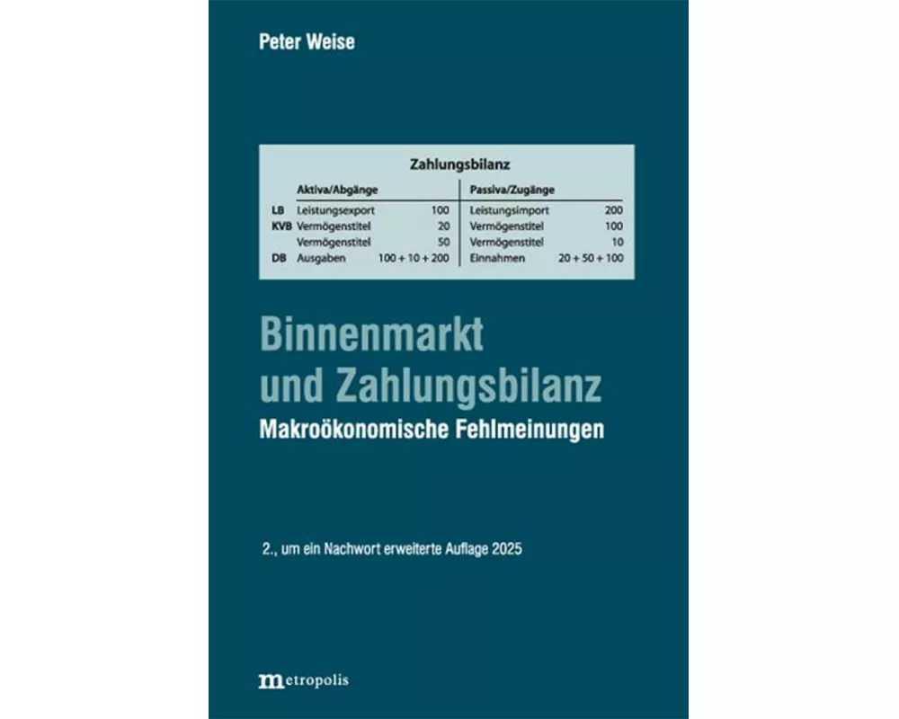 Binnenmarkt und Zahlungsbilanz