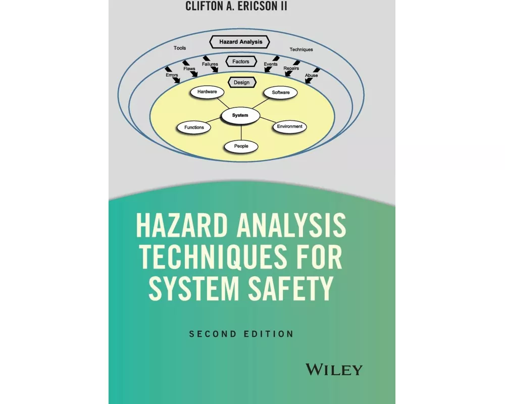 Hazard Analysis Techniques for System Safety