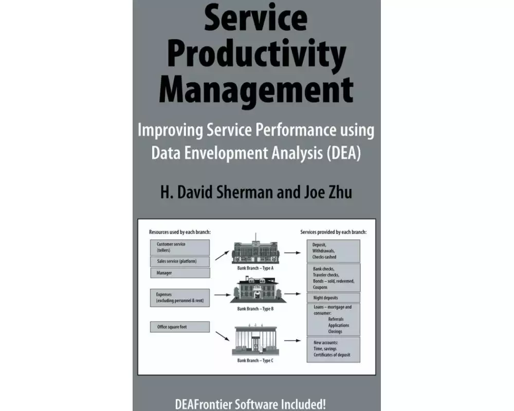 Service Productivity Management