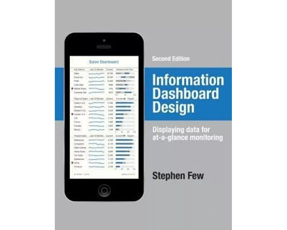 Information Dashboard Design