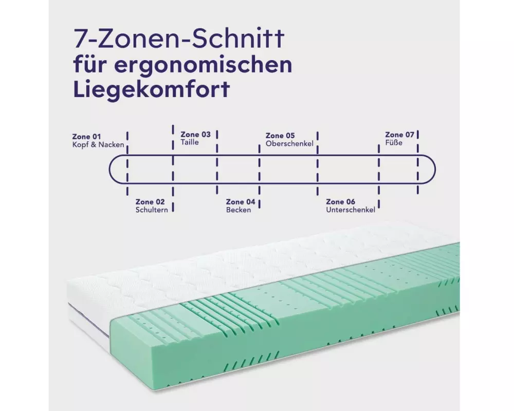 Träumeland Matratze Graz, Naturfaser, Weiss, 200 x 200 cm