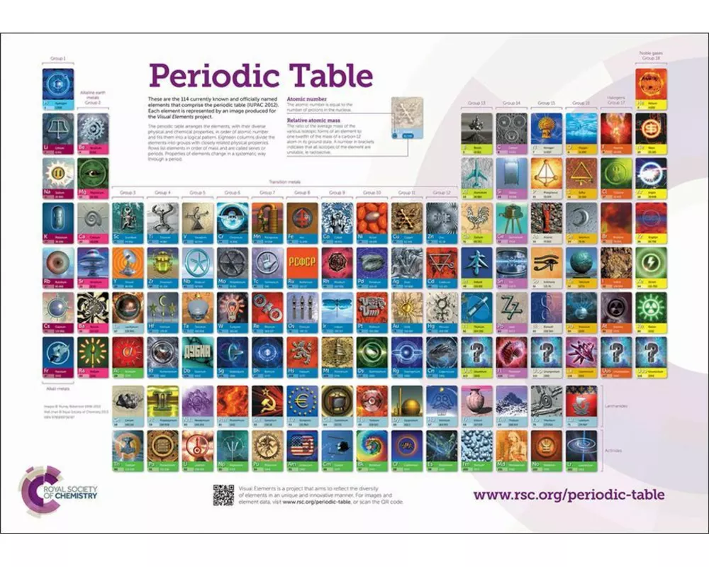 RSC Periodic Table Wallchart, 2A0