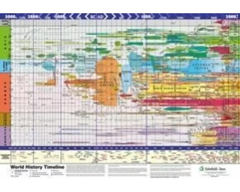 Super Jumbo - World History Timeline