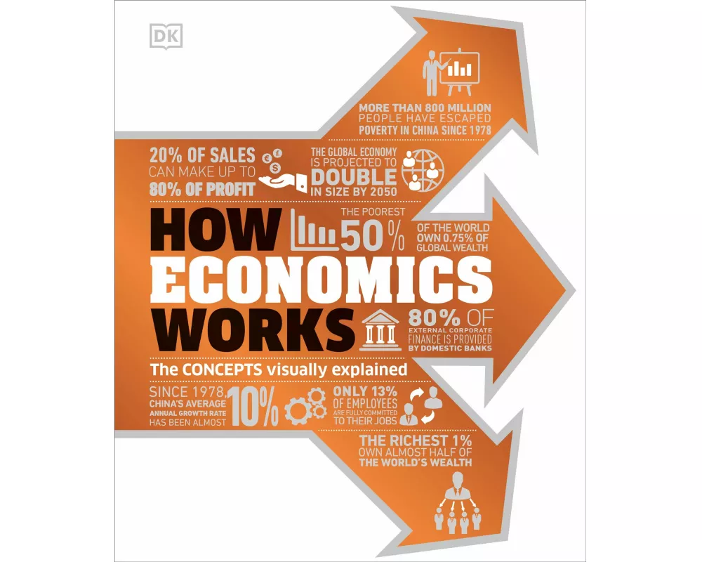 How Economics Works
