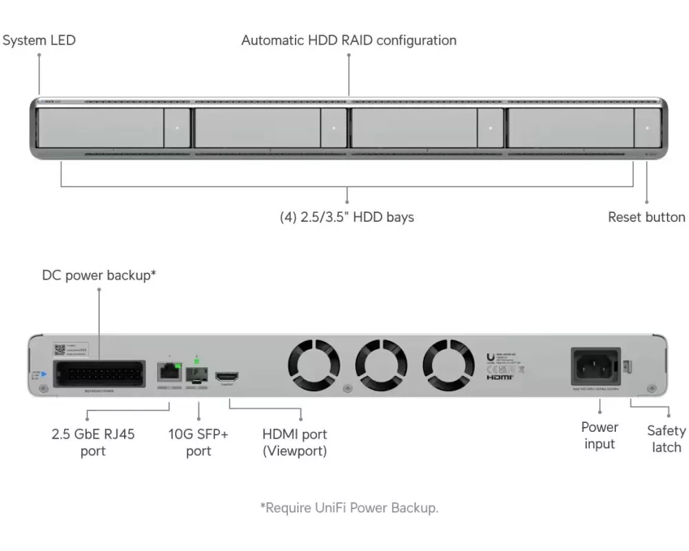 Ubiquiti Netzwerkrekorder G2, 1U für UniFi Protect 0 TB, 60 Kanal