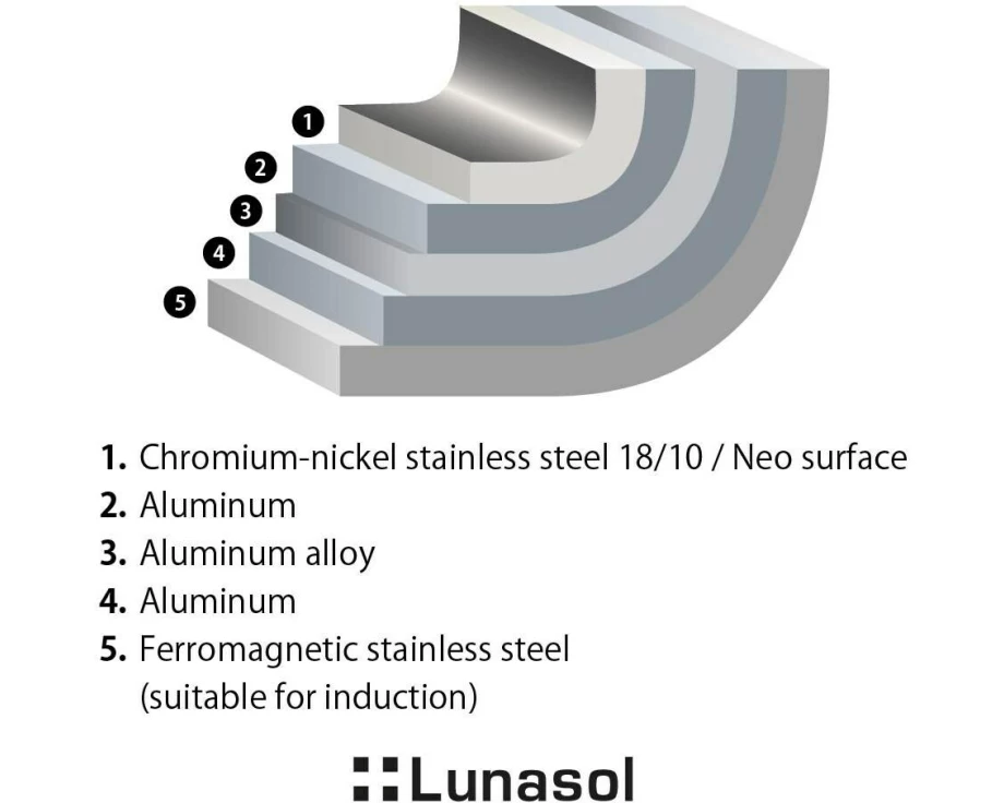Lunasol Bratpfanne Orion Expert Neo 24 cm