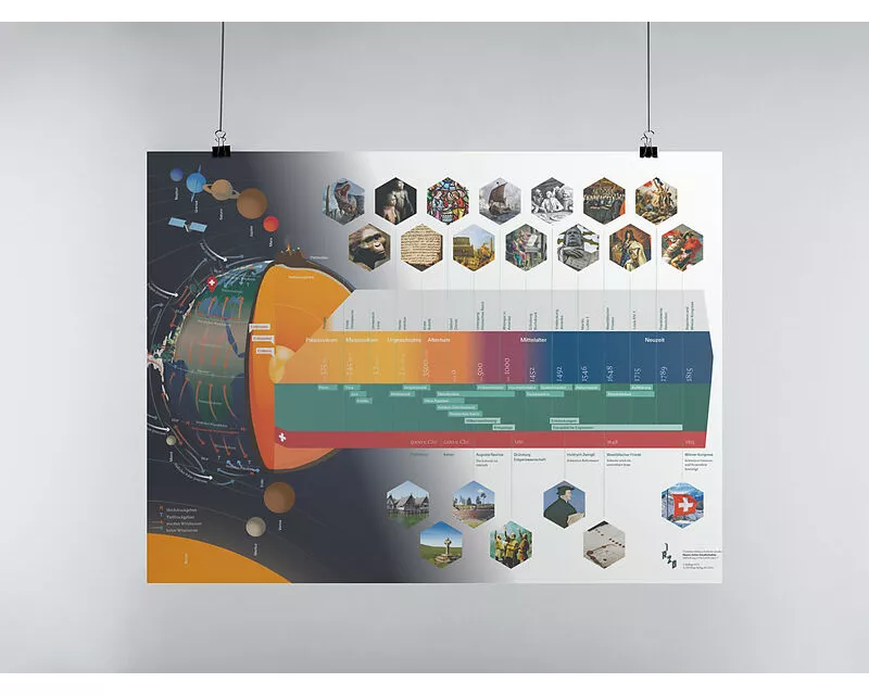 Räume, Zeiten, Gesellschaften (Poster)