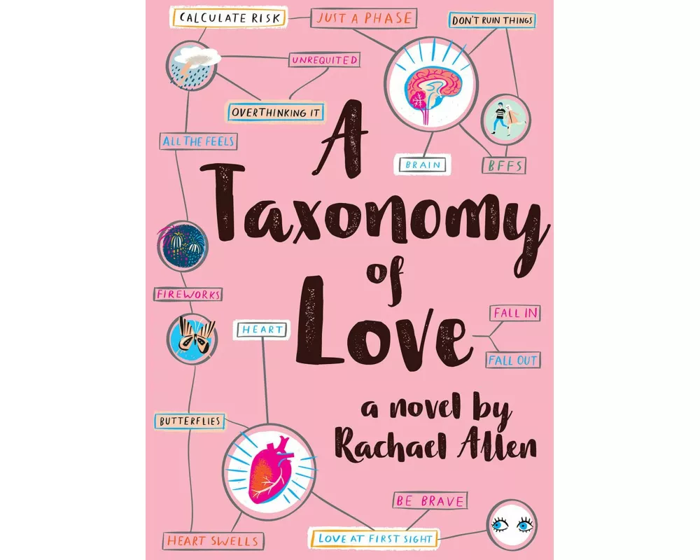 A Taxonomy of Love