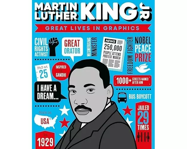 Great Lives in Graphics: Martin Luther King Jr