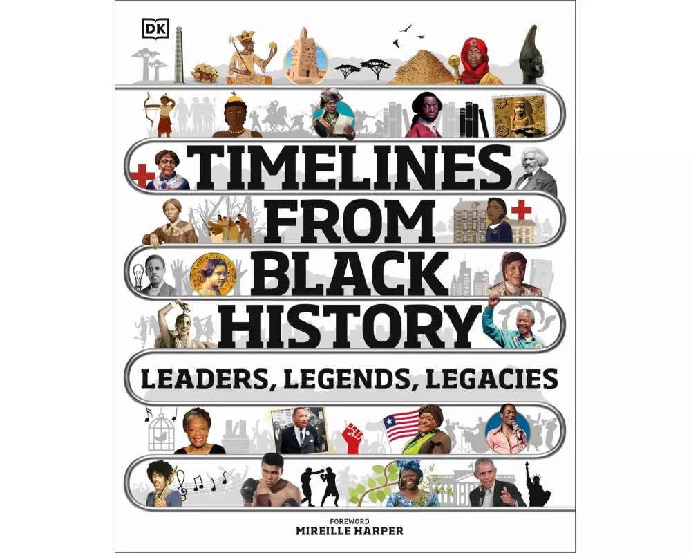 Timelines from Black History