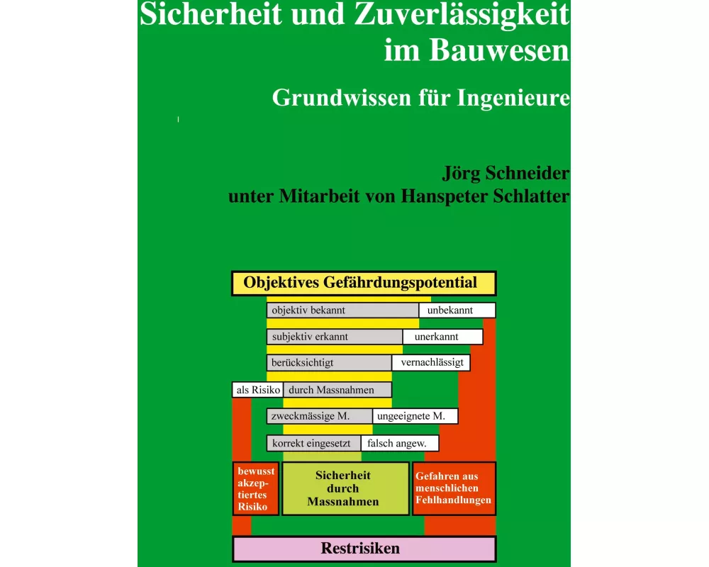 Sicherheit und Zuverlässigkeit im Bauwesen